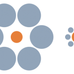 Ebbinghaus Illusion