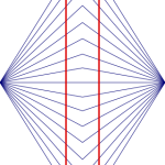 Wundt Illusion