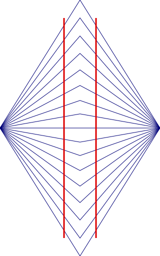 Wundt Illusion