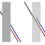 Poggendorff Illusion