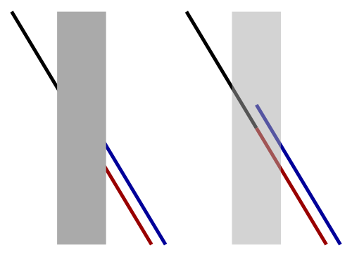 Poggendorff Illusion